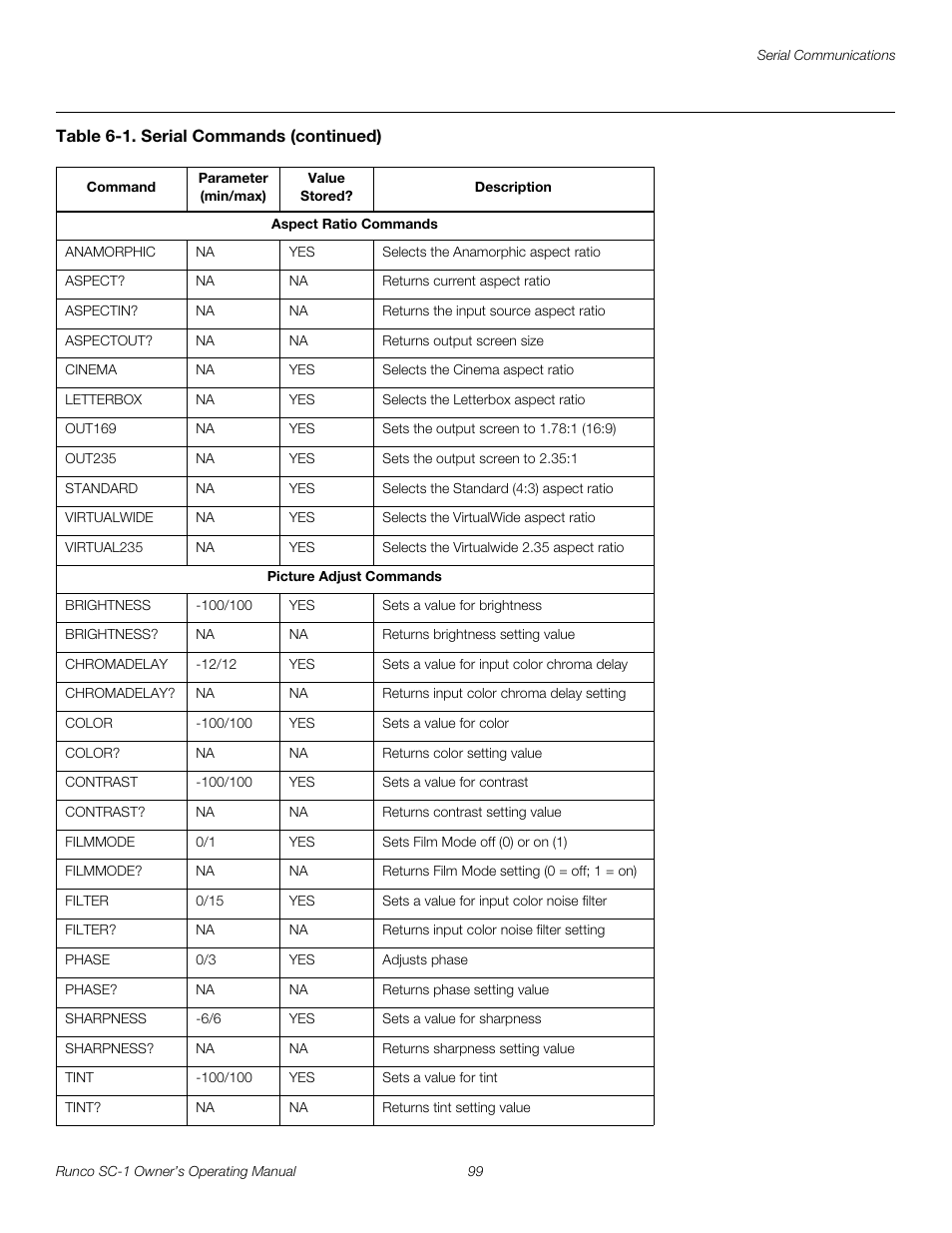 Pre l iminar y | Runco SC-1 User Manual | Page 111 / 122