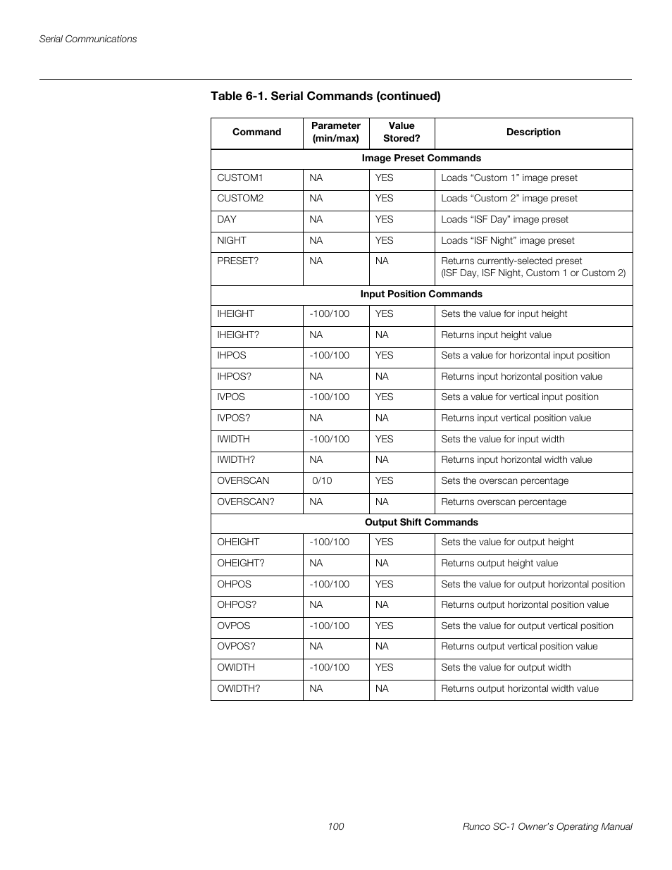 Preli m inary | Runco SC-1 User Manual | Page 112 / 122