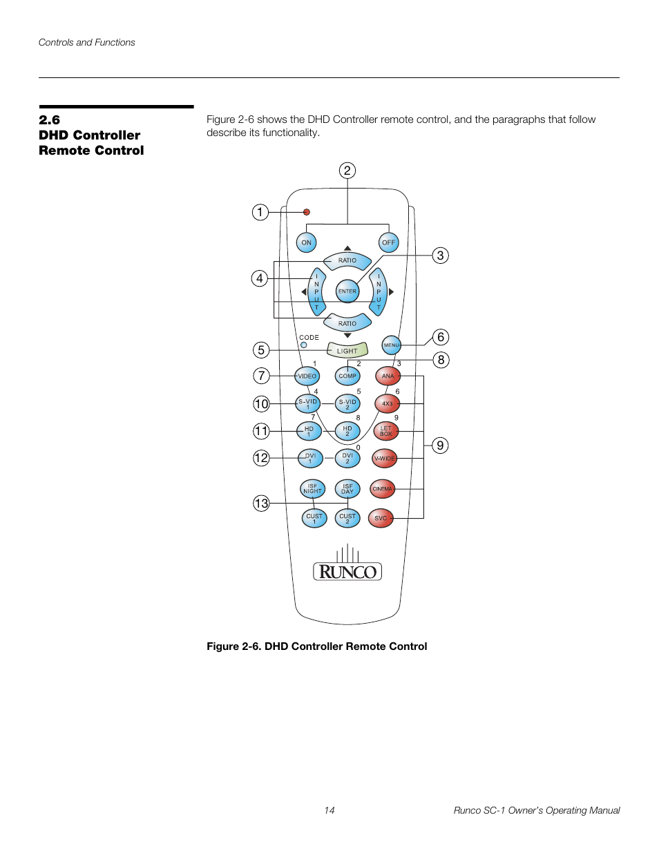 6 dhd controller remote control, Figure 2-6 . dhd controller remote control, Dhd controller remote control | 6. dhd controller remote control, Pre l iminar y | Runco SC-1 User Manual | Page 26 / 122