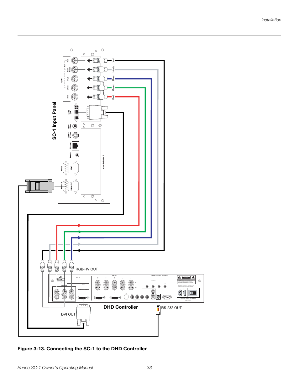13. connecting the sc-1 to the dhd controller, Pre l iminar y, Dhd controller sc-1 input panel | Risk of electric shock do not open | Runco SC-1 User Manual | Page 45 / 122