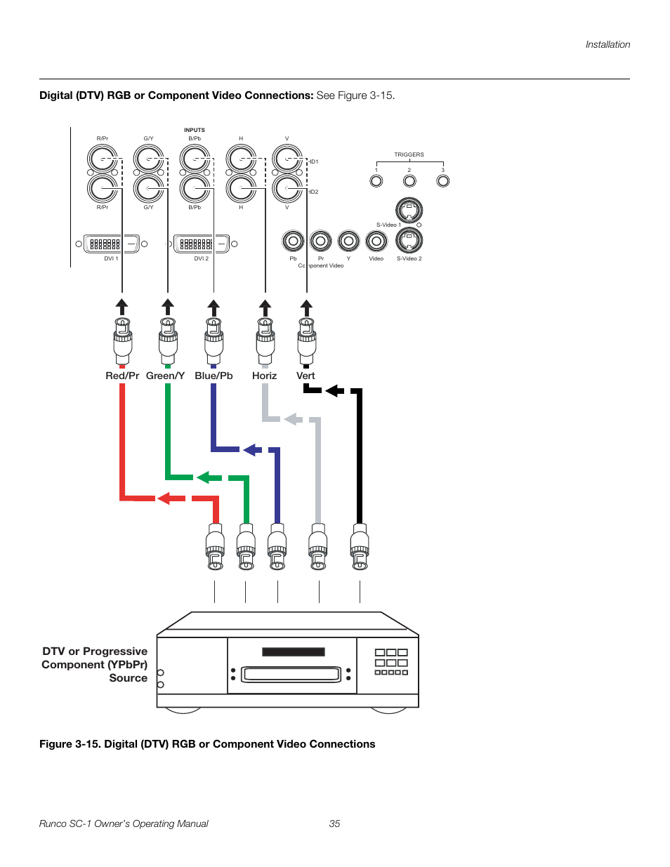 Digital (dtv) rgb or component video connections, Pre l iminar y | Runco SC-1 User Manual | Page 47 / 122