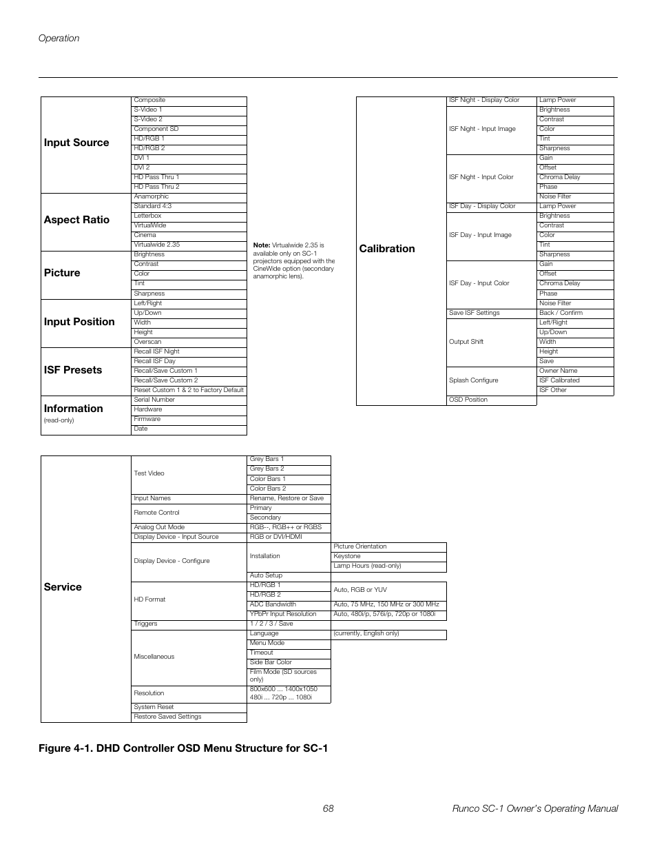 1. dhd controller osd menu structure for sc-1, Pre l iminar y | Runco SC-1 User Manual | Page 80 / 122