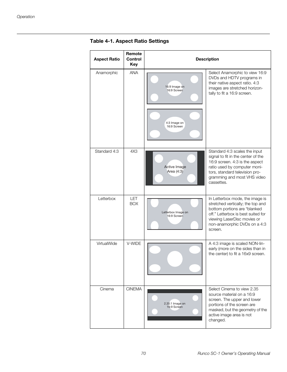 Table 4-1 . aspect ratio settings, Table 4-1, Pre l iminar y | Runco SC-1 User Manual | Page 82 / 122