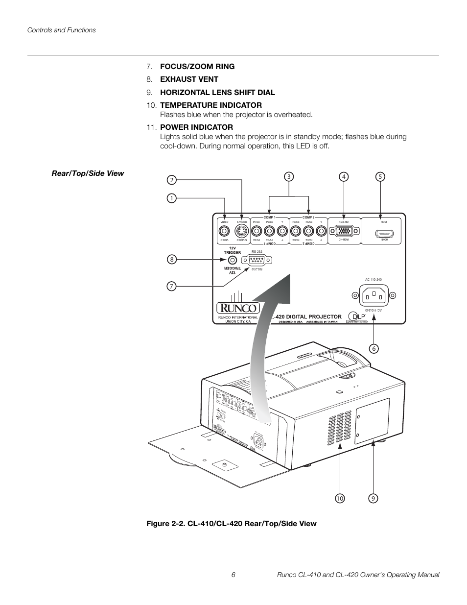 Rear/top/side view, Figure 2-2 . cl-410/cl-420 rear/top/side view, 2. cl-410/cl-420 rear/top/side view | Runco Reflection User Manual | Page 16 / 72
