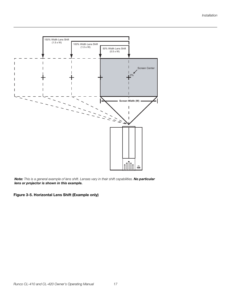 Figure 3-5 . horizontal lens shift (example only), 5. horizontal lens shift (example only), Figure 3-5 | Figure 3-5. horizontal lens shift (example only) | Runco Reflection User Manual | Page 27 / 72