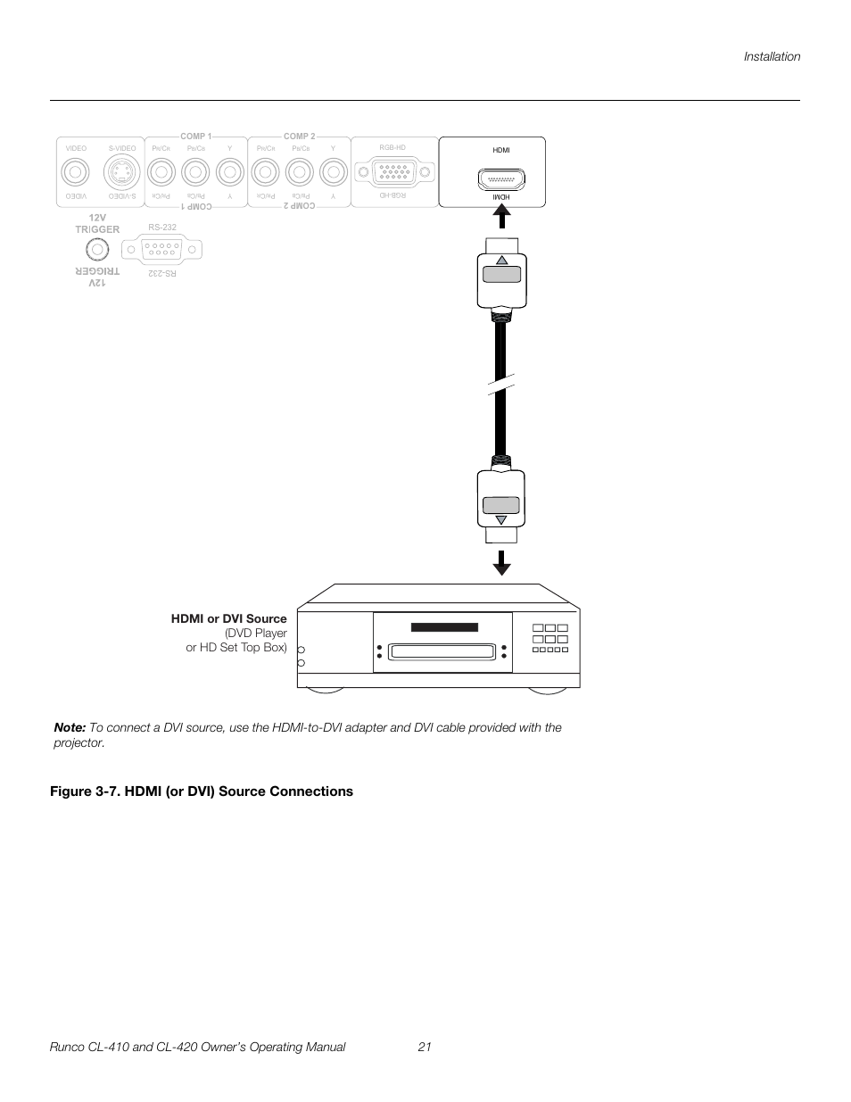 Figure 3-7 . hdmi (or dvi) source connections, 7. hdmi (or dvi) source connections, Figure 3-7. hdmi (or dvi) source connections | Hdmi or dvi source (dvd player or hd set top box) | Runco Reflection User Manual | Page 31 / 72