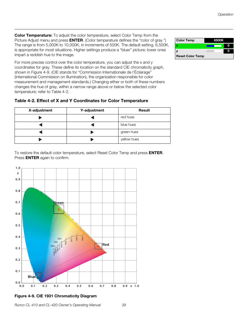 Color temperature, Figure 4-9 . cie 1931 chromaticity diagram, 9. cie 1931 chromaticity diagram | Runco Reflection User Manual | Page 49 / 72