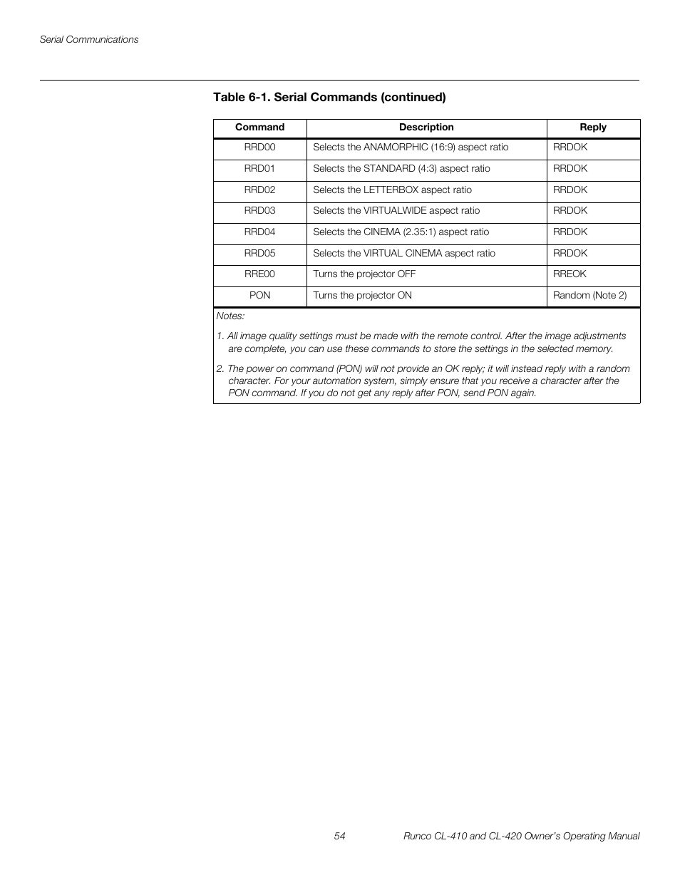 Runco Reflection User Manual | Page 64 / 72