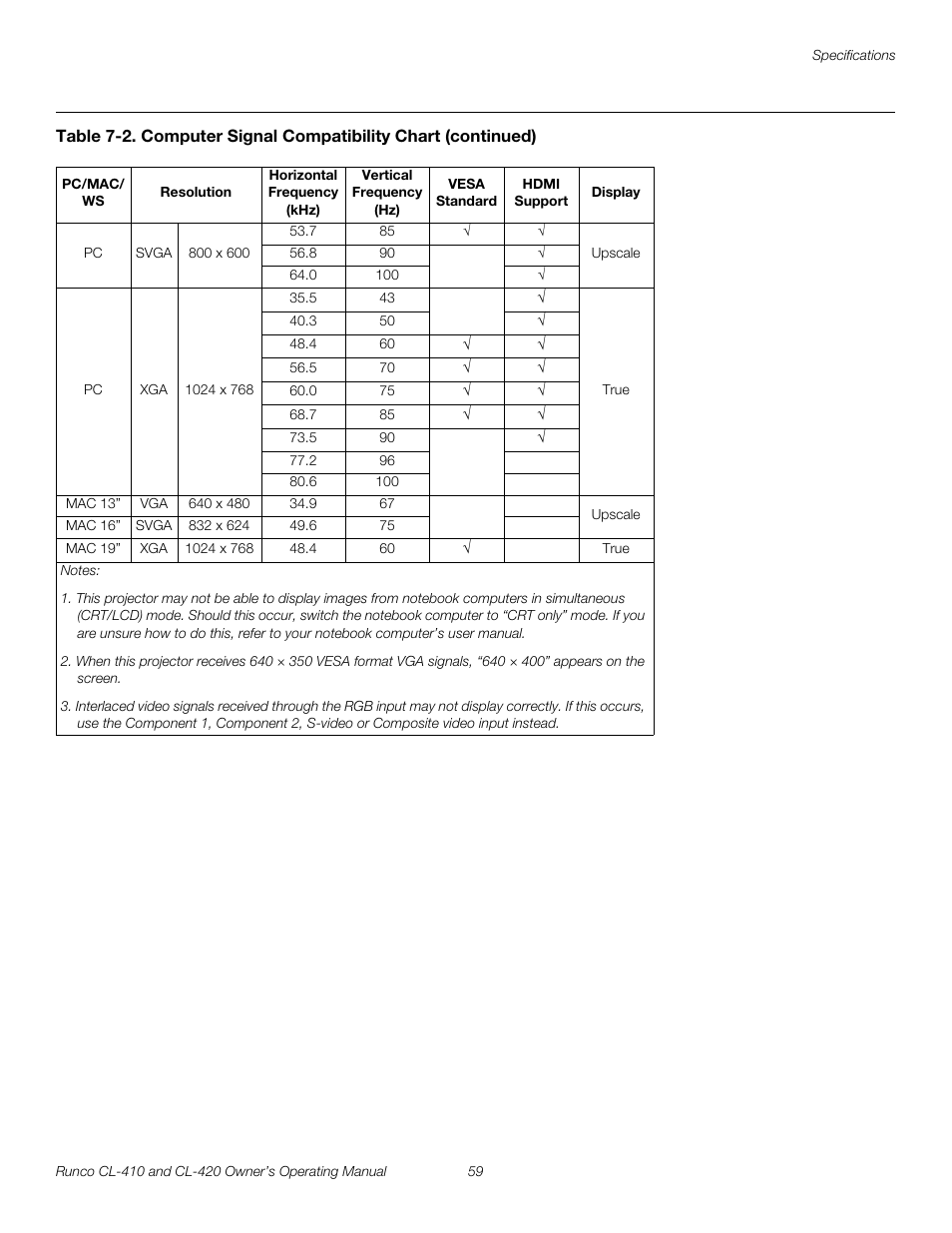 Runco Reflection User Manual | Page 69 / 72