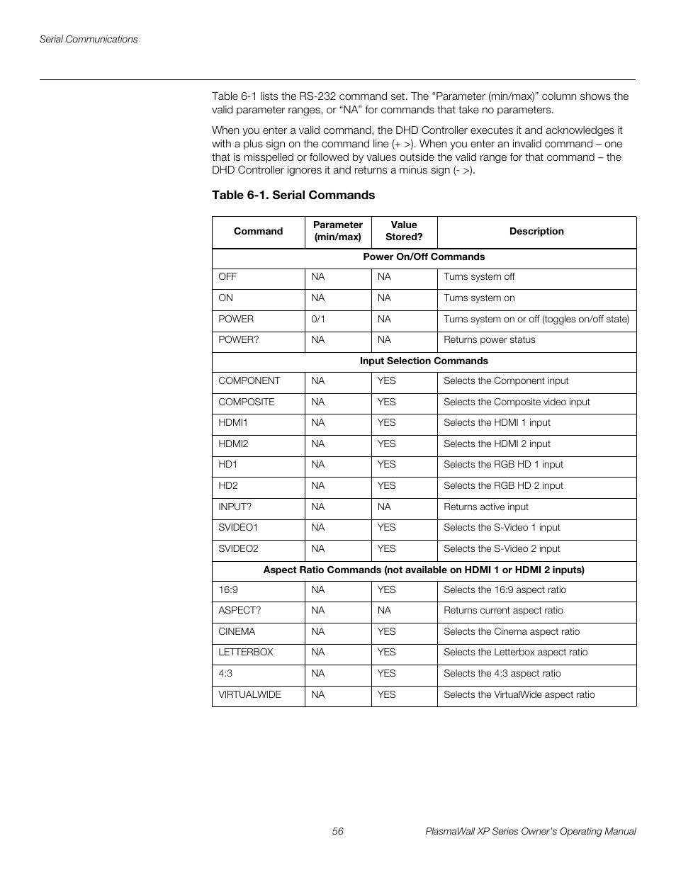 Table 6-1 . serial commands, Preli m inary | Runco PlasmaWall XP-50DHD User Manual | Page 68 / 80