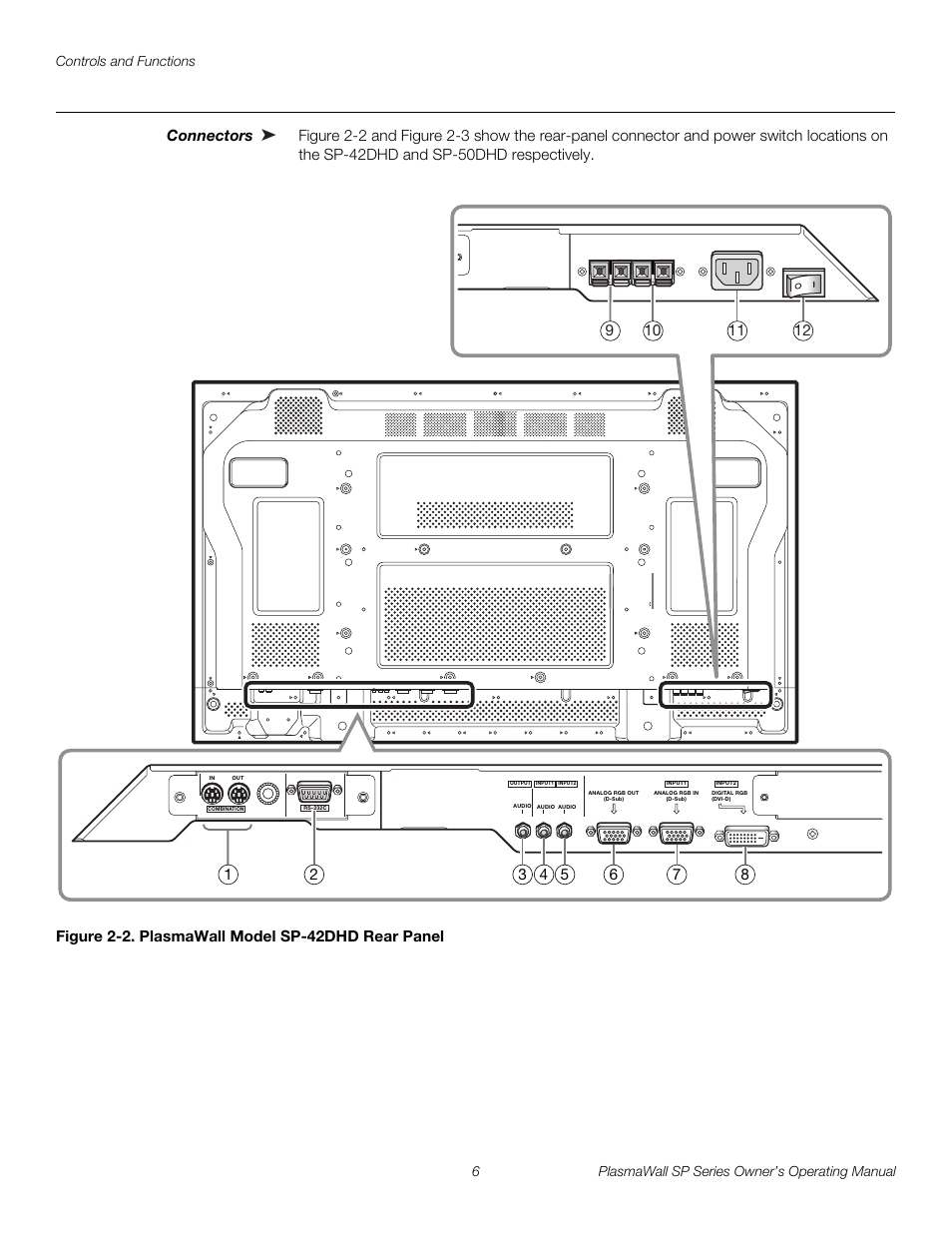 Connectors, Figure 2-2 . plasmawall model sp-42dhd rear panel, 2. plasmawall model sp-42dhd rear panel | Pre l iminar y | Runco PLASMAWALL SP-60DHD / SP-60DHDXA User Manual | Page 16 / 82