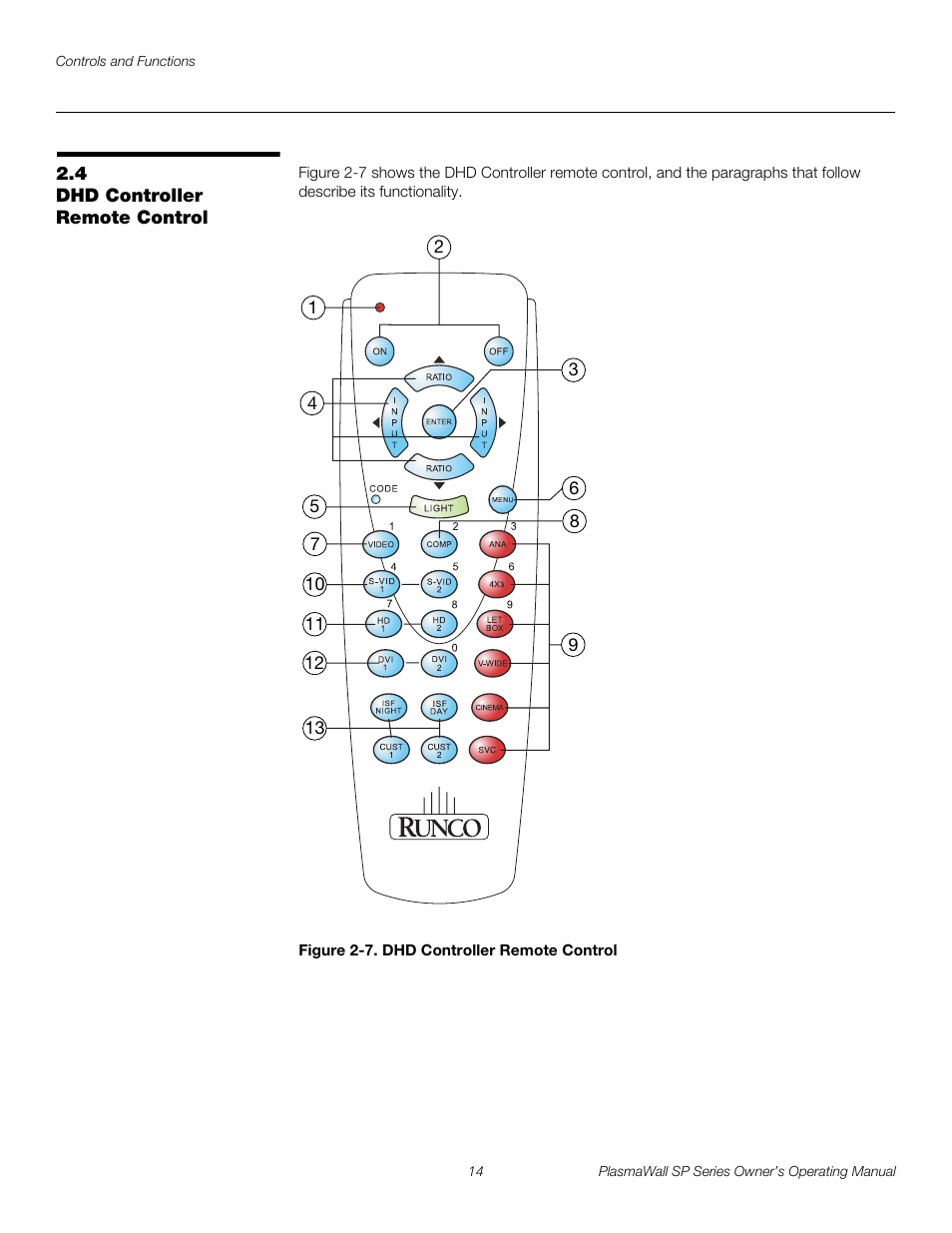 4 dhd controller remote control, Figure 2-7 . dhd controller remote control, Dhd controller remote control | 7. dhd controller remote control, Pre l iminar y | Runco PLASMAWALL SP-60DHD / SP-60DHDXA User Manual | Page 24 / 82