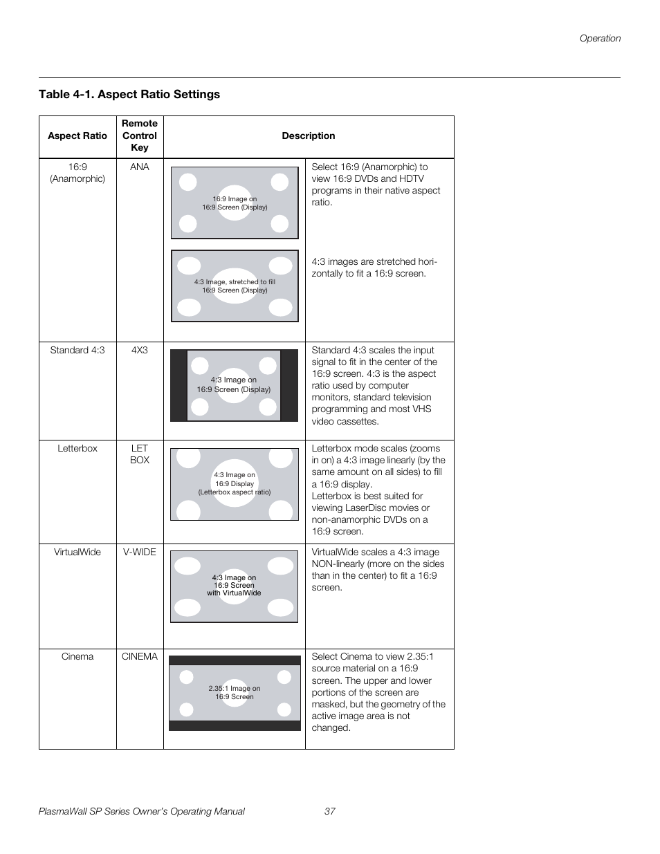 Table 4-1 . aspect ratio settings, Pre l iminar y | Runco PLASMAWALL SP-60DHD / SP-60DHDXA User Manual | Page 47 / 82