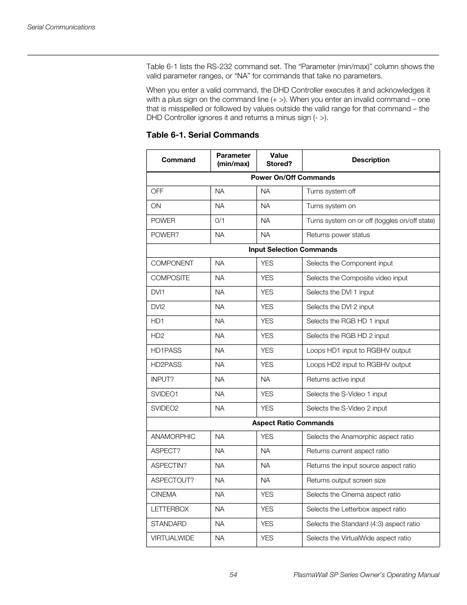 Table 6-1 . serial commands, Preli m inary | Runco PLASMAWALL SP-60DHD / SP-60DHDXA User Manual | Page 64 / 82