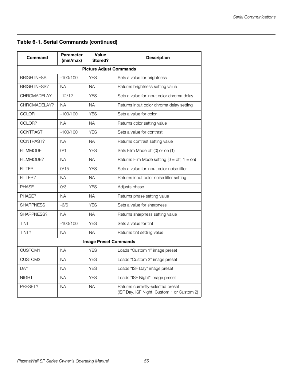 Pre l iminar y | Runco PLASMAWALL SP-60DHD / SP-60DHDXA User Manual | Page 65 / 82