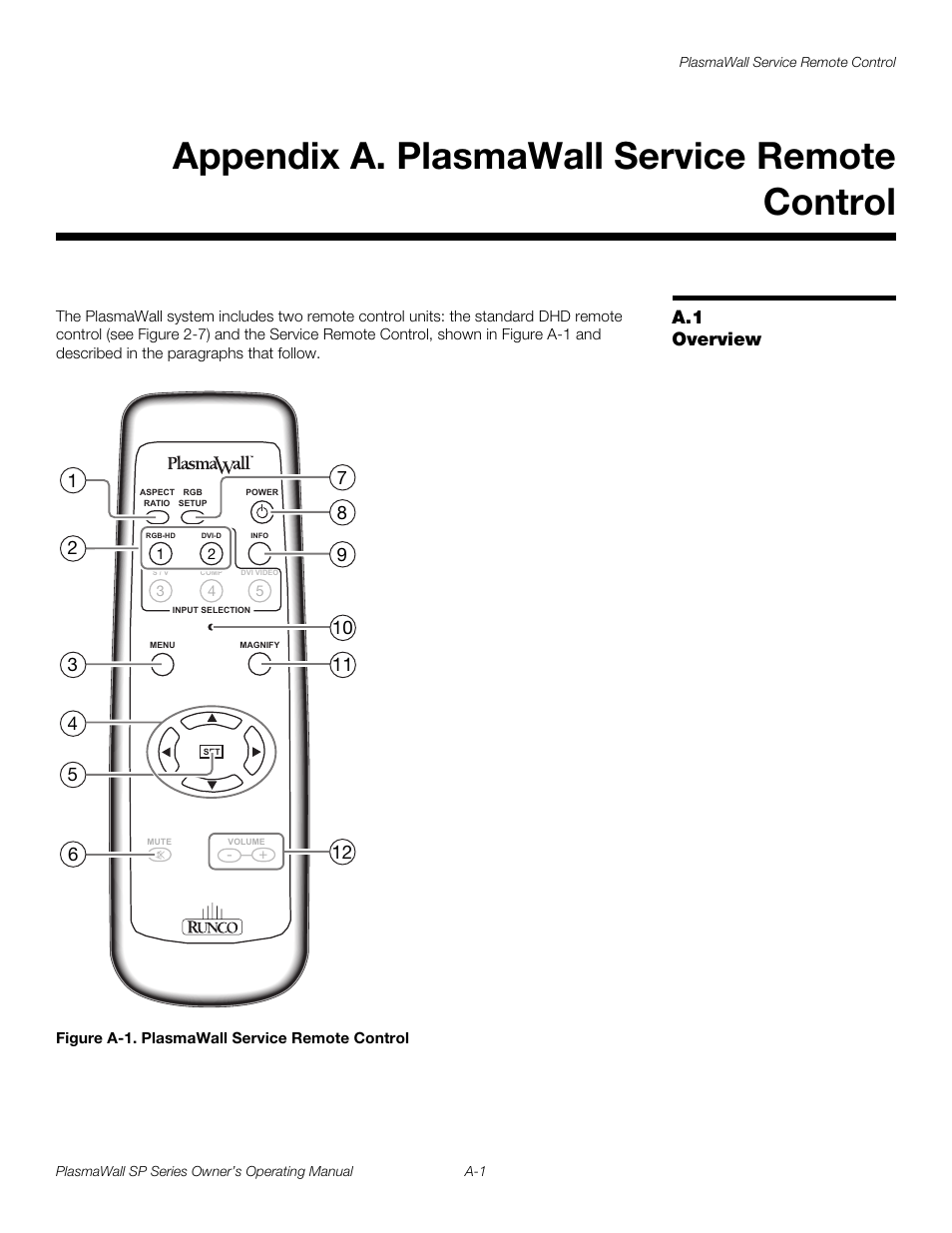 Appendix a. plasmawall service remote control, A.1 overview, Figure a-1 . plasmawall service remote control | Pre l iminar y | Runco PLASMAWALL SP-60DHD / SP-60DHDXA User Manual | Page 77 / 82