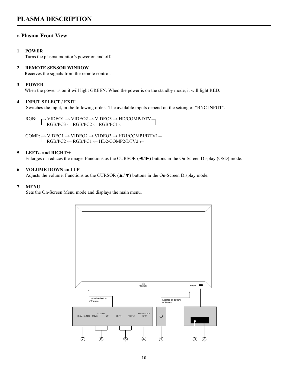 Plasma description, Plasma front view | Runco PL-50XA User Manual | Page 11 / 37
