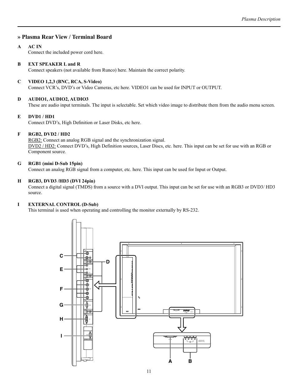 Plasma rear view / terminal board, Plasma description, Mono) | Runco PL-50XA User Manual | Page 12 / 37