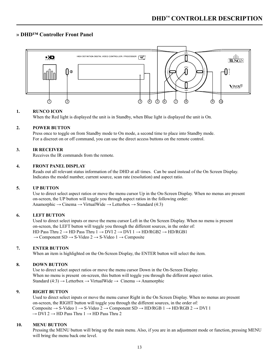 Controller description, Dhd™ controller front panel | Runco PL-50XA User Manual | Page 14 / 37