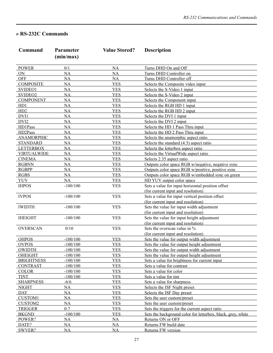Runco PL-50XA User Manual | Page 28 / 37