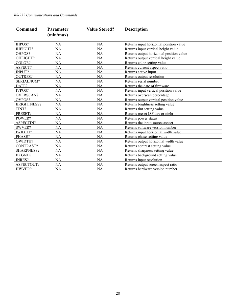 Runco PL-50XA User Manual | Page 29 / 37