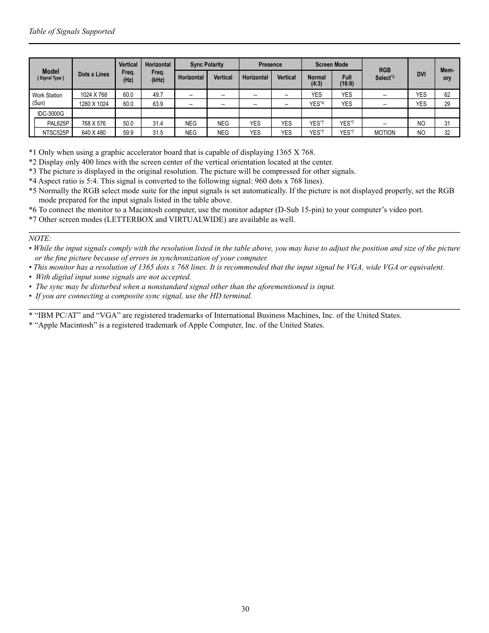 Runco PL-50XA User Manual | Page 31 / 37