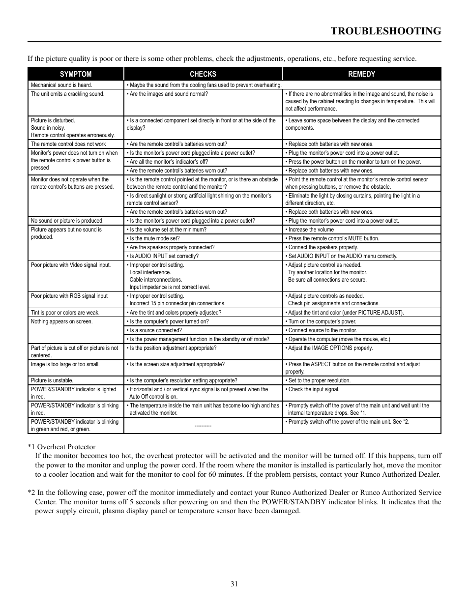 Troubleshooting | Runco PL-50XA User Manual | Page 32 / 37