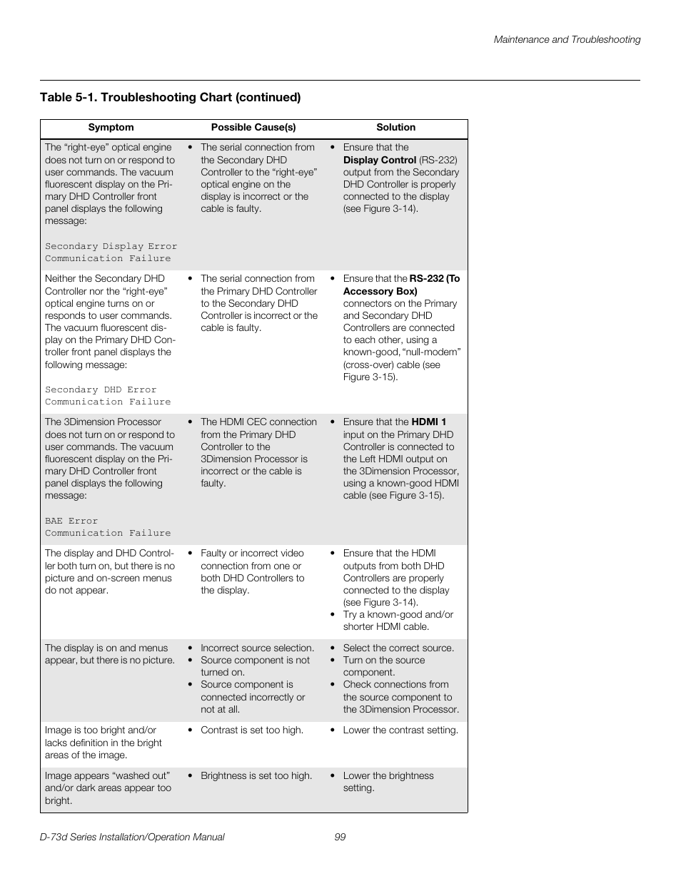 Pre l iminar y | Runco 3DIMENSION D-73D User Manual | Page 115 / 142