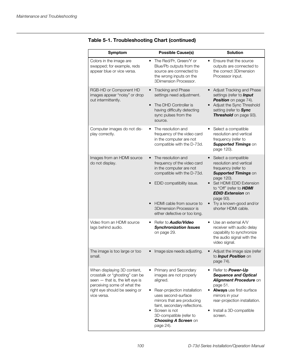 Pre l iminar y | Runco 3DIMENSION D-73D User Manual | Page 116 / 142