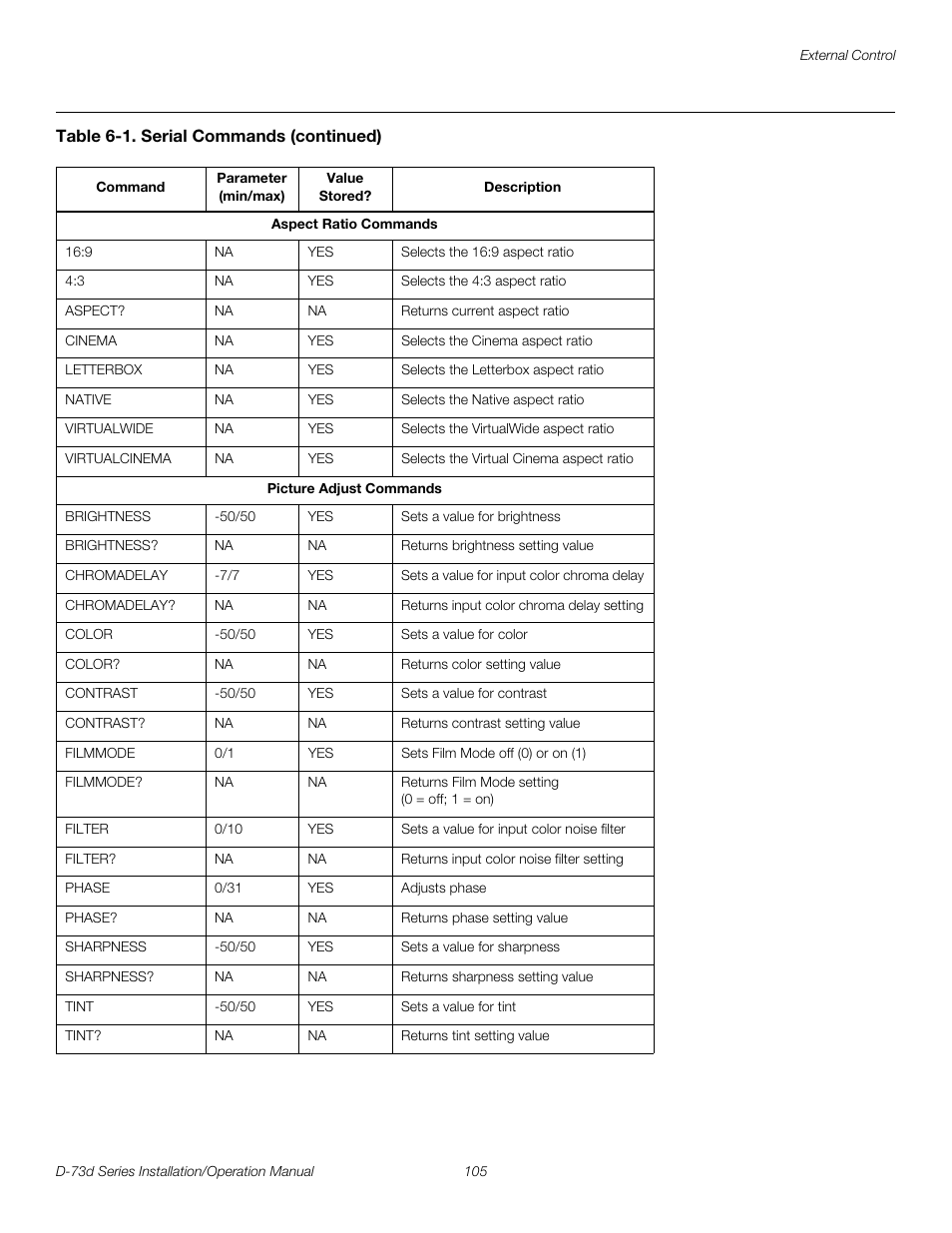 Pre l iminar y | Runco 3DIMENSION D-73D User Manual | Page 121 / 142