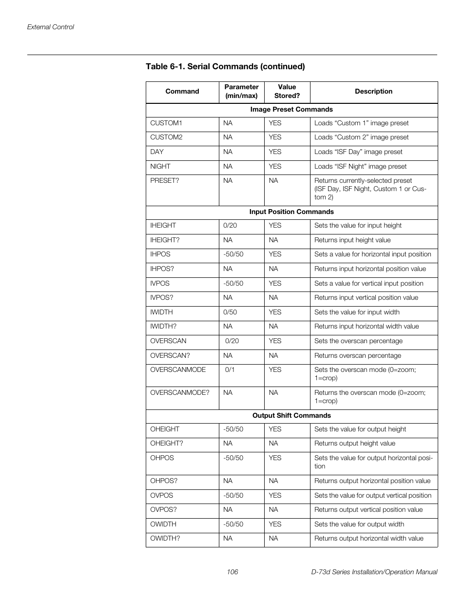 Pre l iminar y | Runco 3DIMENSION D-73D User Manual | Page 122 / 142