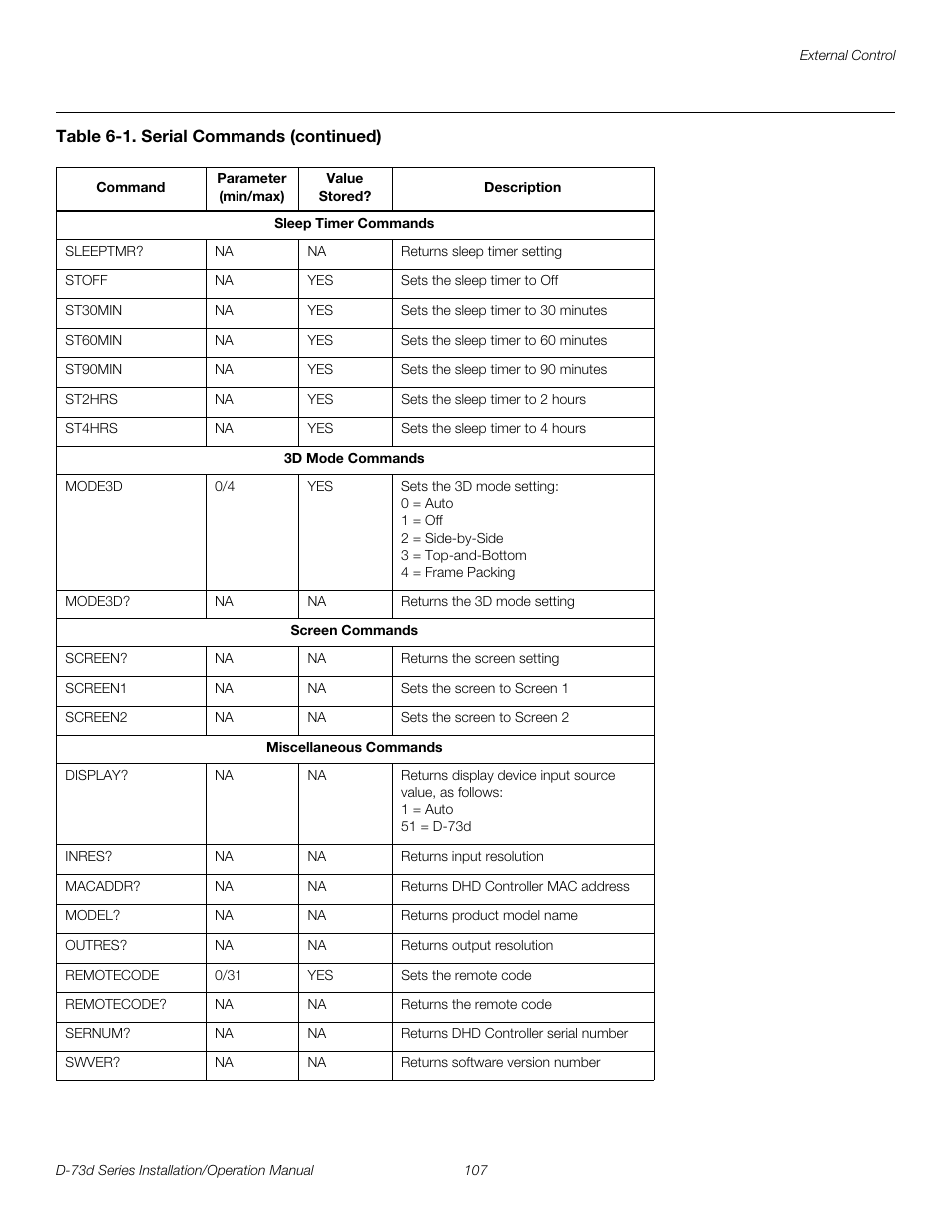 Pre l iminar y | Runco 3DIMENSION D-73D User Manual | Page 123 / 142