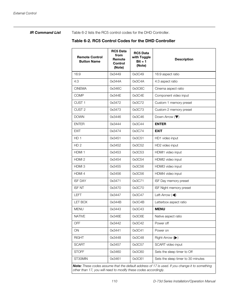 Ir command list, Pre l iminar y | Runco 3DIMENSION D-73D User Manual | Page 126 / 142