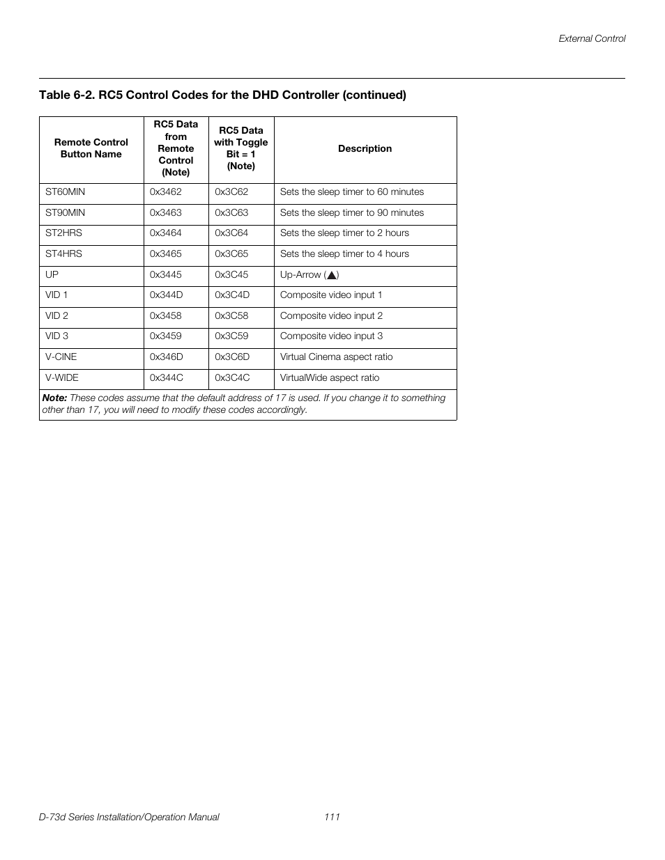 Pre l iminar y | Runco 3DIMENSION D-73D User Manual | Page 127 / 142