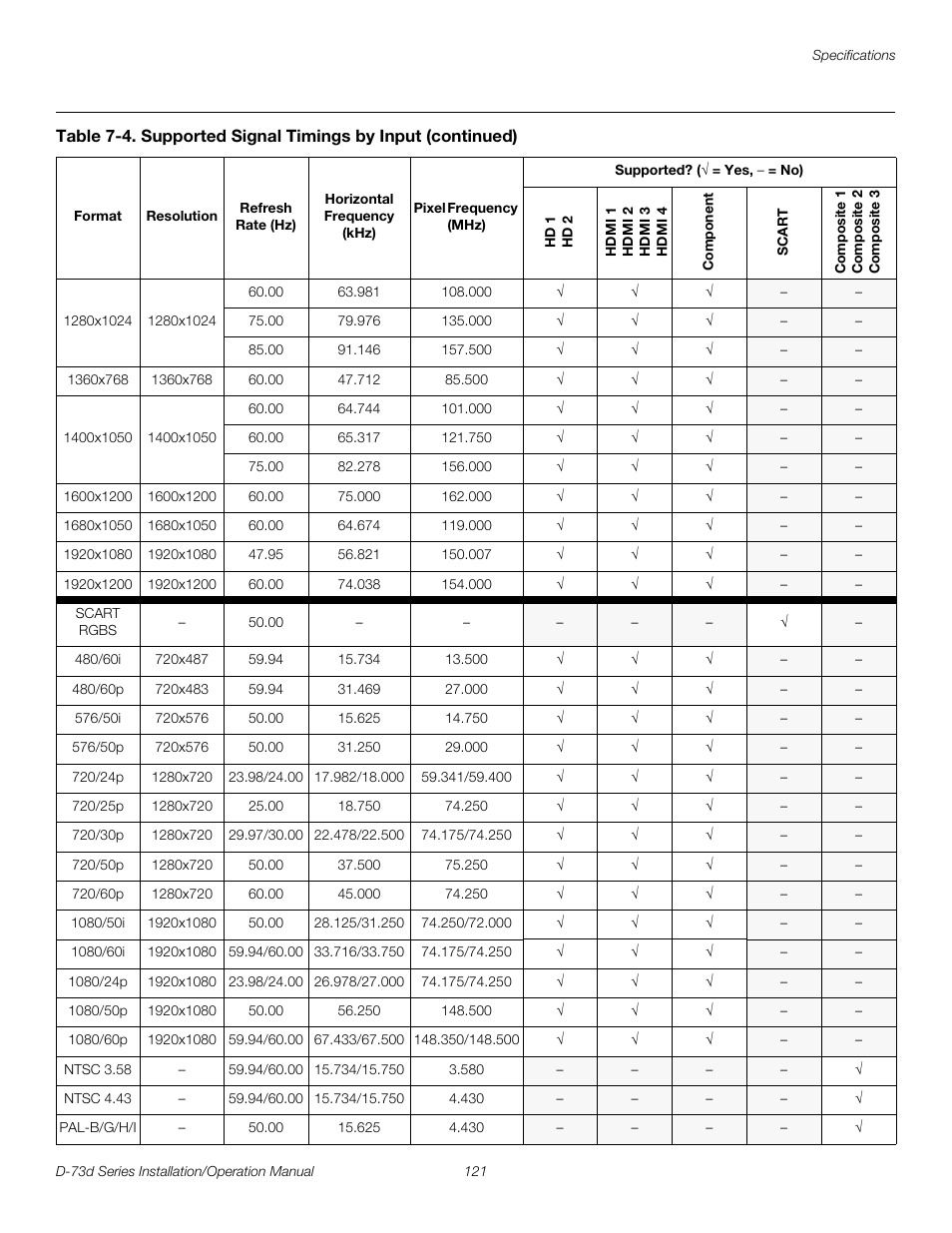 Pre l iminar y | Runco 3DIMENSION D-73D User Manual | Page 137 / 142