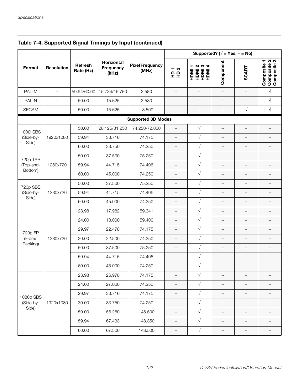 Pre l iminar y | Runco 3DIMENSION D-73D User Manual | Page 138 / 142