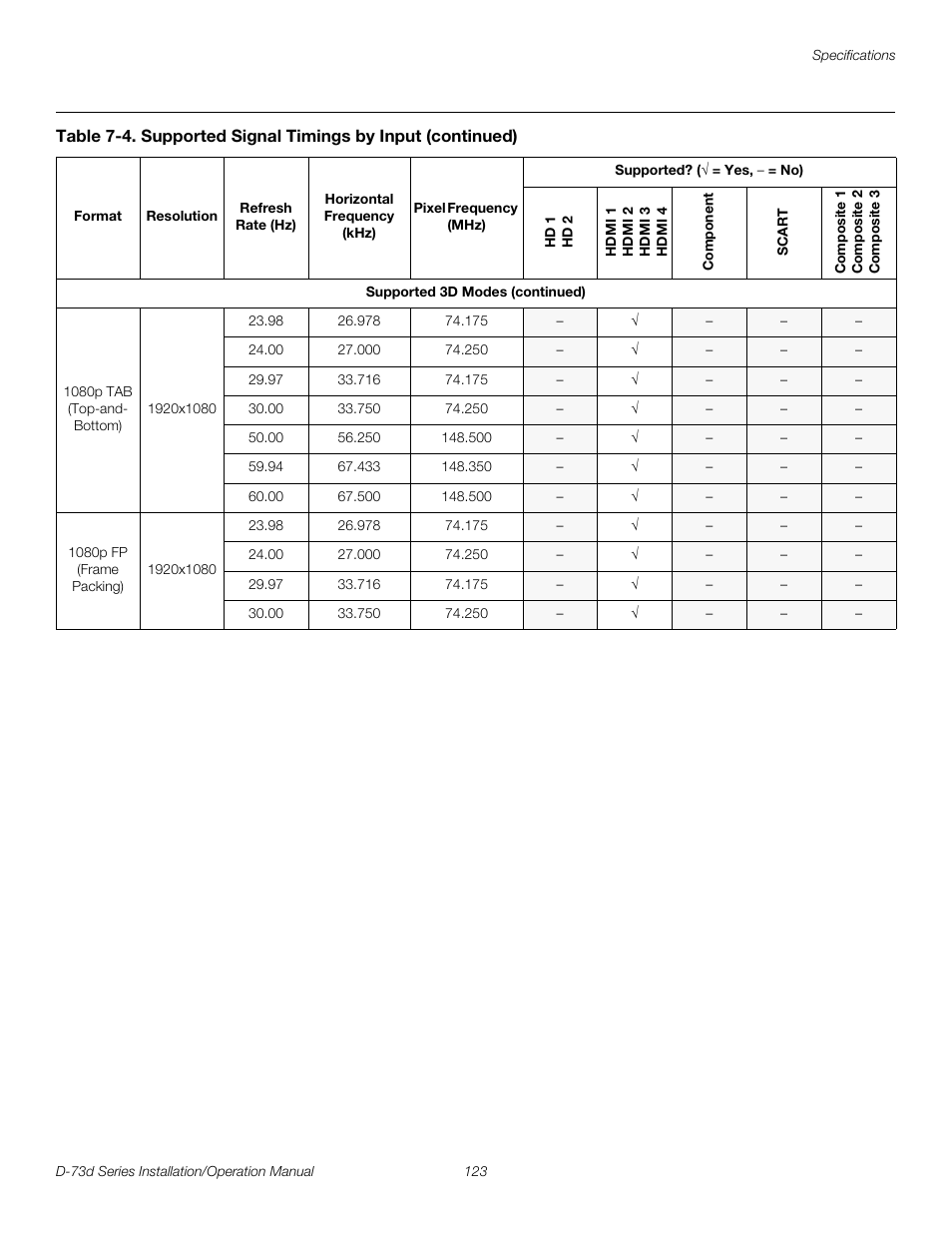 Pre l iminar y | Runco 3DIMENSION D-73D User Manual | Page 139 / 142