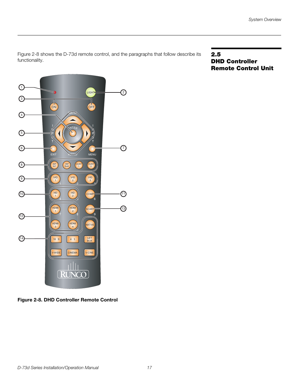 5 dhd controller remote control unit, Figure 2-8 . dhd controller remote control, Dhd controller remote control unit | 8. dhd controller remote control, Pre l iminar y | Runco 3DIMENSION D-73D User Manual | Page 33 / 142