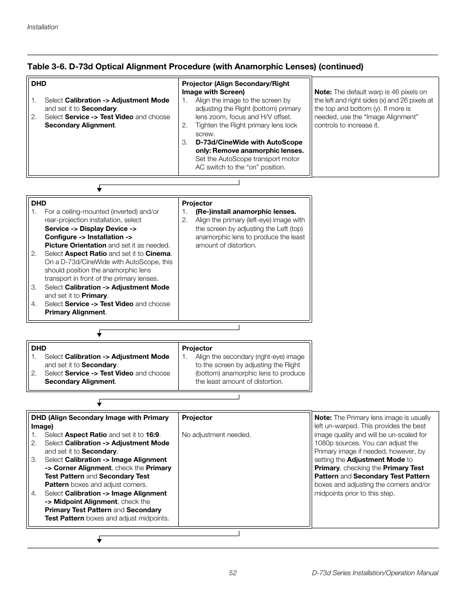 Pre l iminar y | Runco 3DIMENSION D-73D User Manual | Page 68 / 142