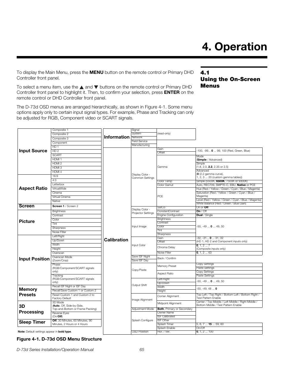 Operation, 1 using the on-screen menus, Figure 4-1 . d-73d osd menu structure | Using the on-screen menus, 1. d-73d osd menu structure, Adjustment mode to prima, Adjustment mode, Pre l iminar y | Runco 3DIMENSION D-73D User Manual | Page 81 / 142