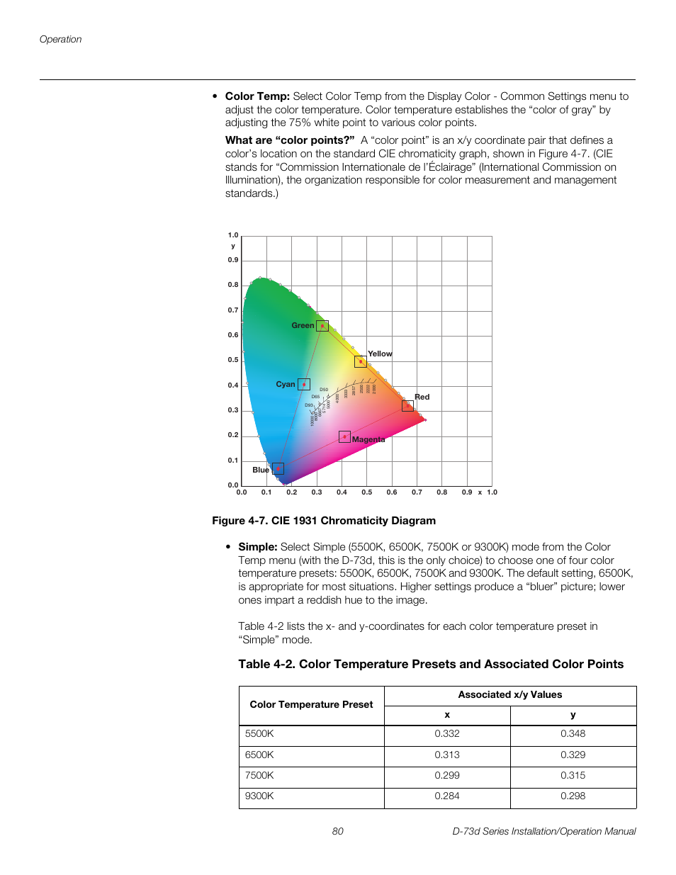 Figure 4-7 . cie 1931 chromaticity diagram, 7. cie 1931 chromaticity diagram, Pre l iminar y | Runco 3DIMENSION D-73D User Manual | Page 96 / 142