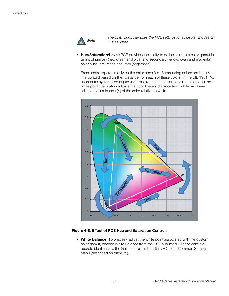 8. effect of pce hue and saturation controls, Pre l iminar y | Runco 3DIMENSION D-73D User Manual | Page 98 / 142