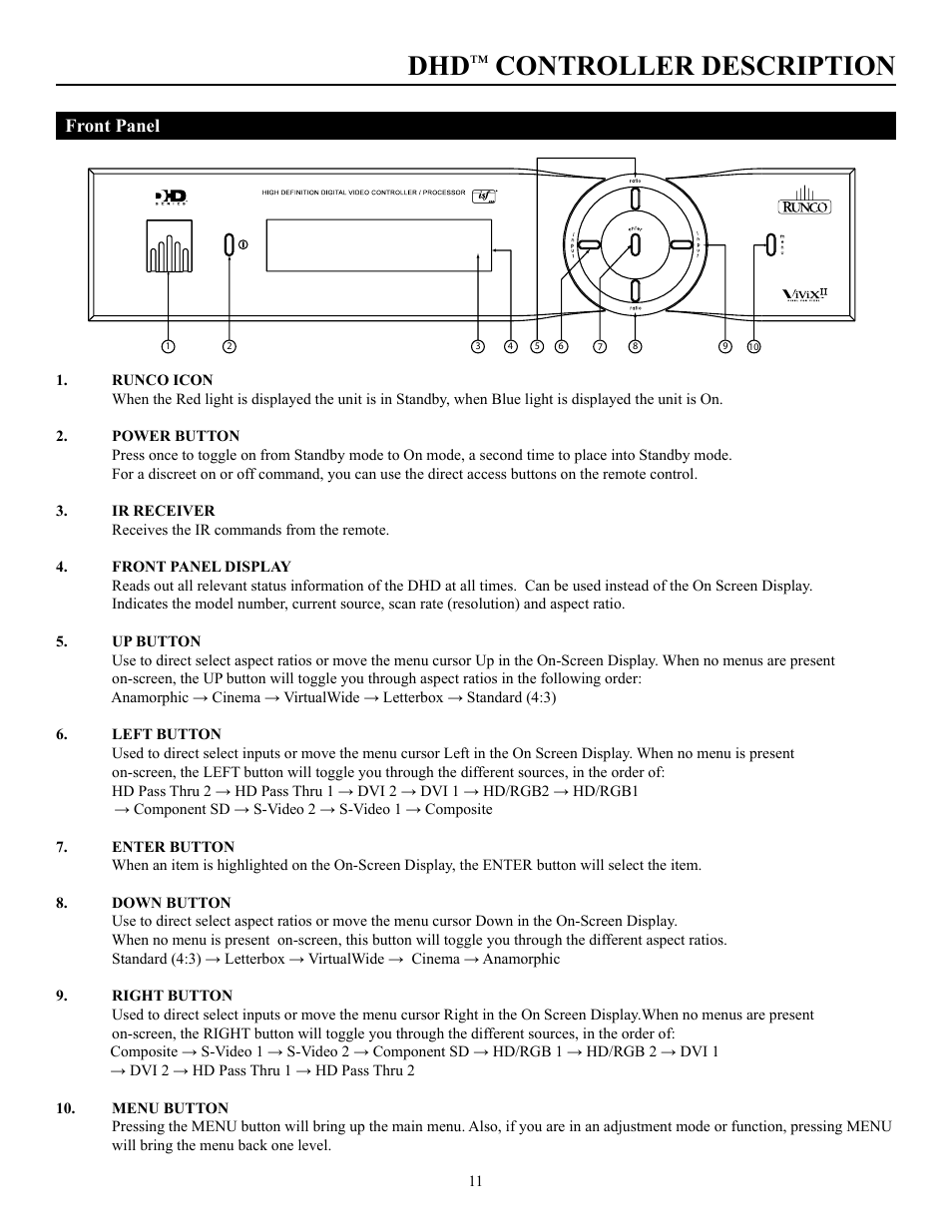 Controller description | Runco PLASMAWALL PL-50DHD User Manual | Page 12 / 31