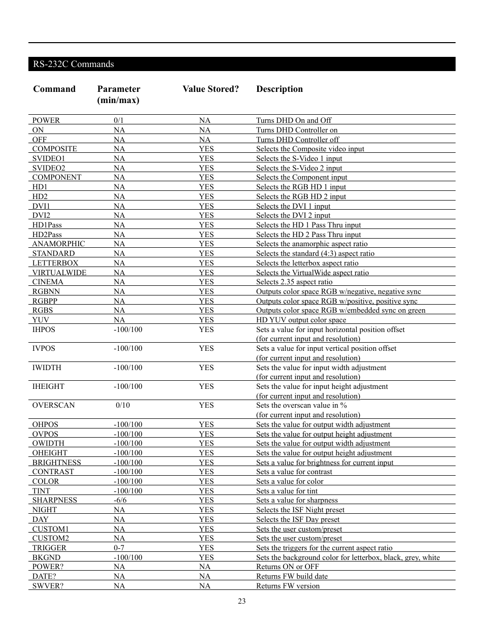 Runco PLASMAWALL PL-50DHD User Manual | Page 24 / 31