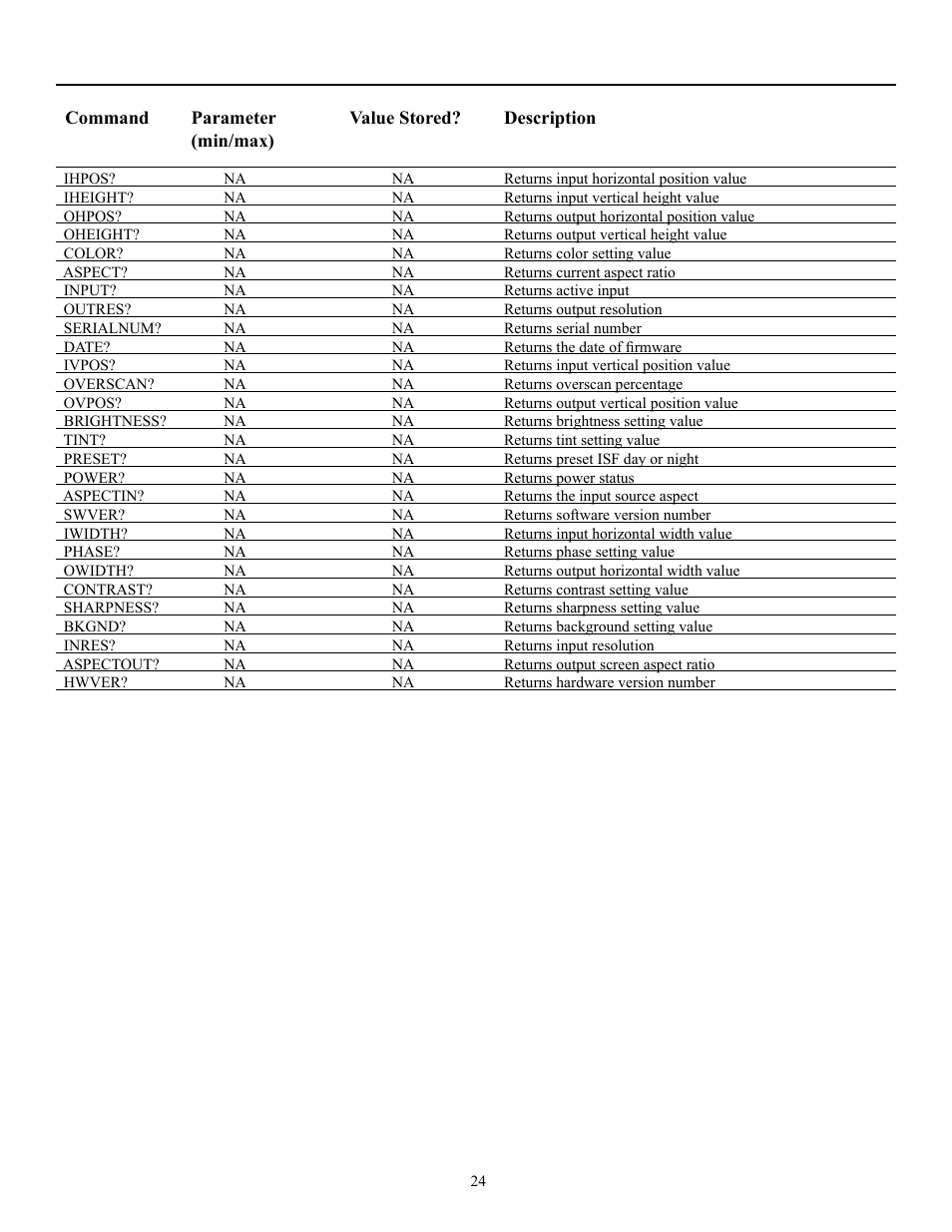 Runco PLASMAWALL PL-50DHD User Manual | Page 25 / 31