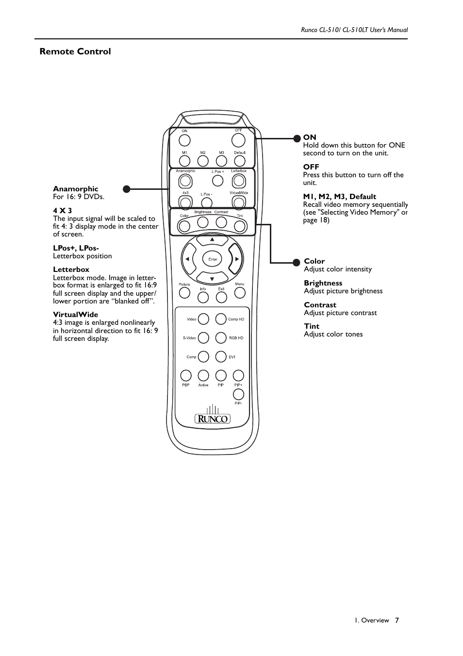 Remote control | Runco REFLECTION CL-510 User Manual | Page 10 / 36