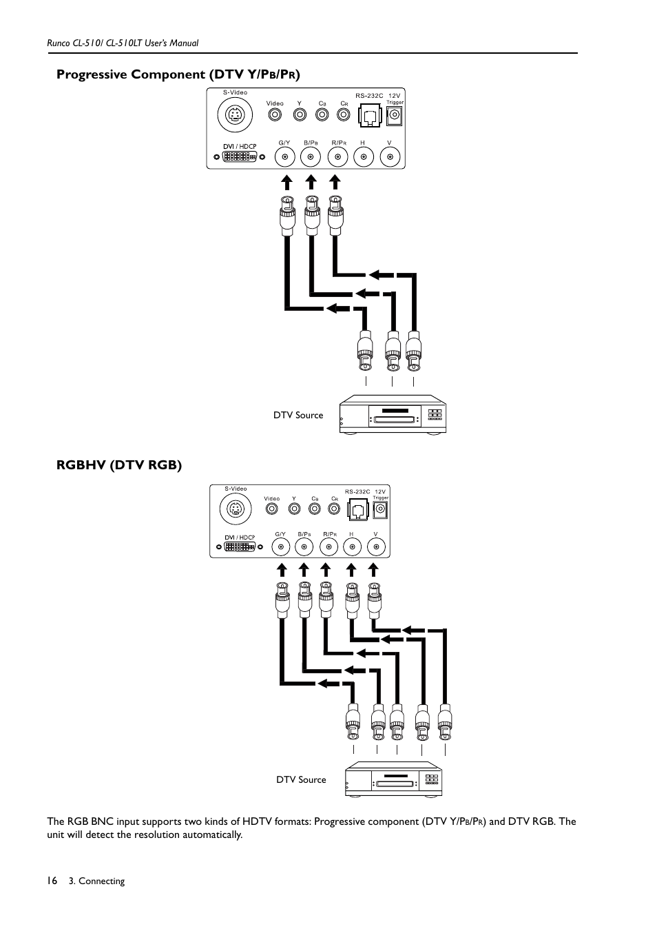 Progressive component (dtv y/pb/pr), Rgbhv (dtv rgb), Progressive component (dtv y/p | Runco REFLECTION CL-510 User Manual | Page 19 / 36