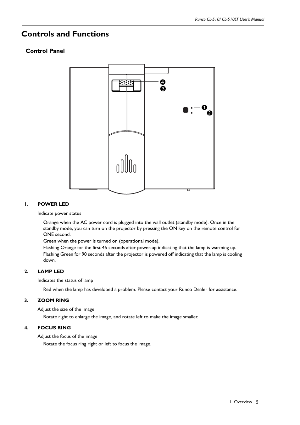 Controls and functions, Control panel | Runco REFLECTION CL-510 User Manual | Page 8 / 36
