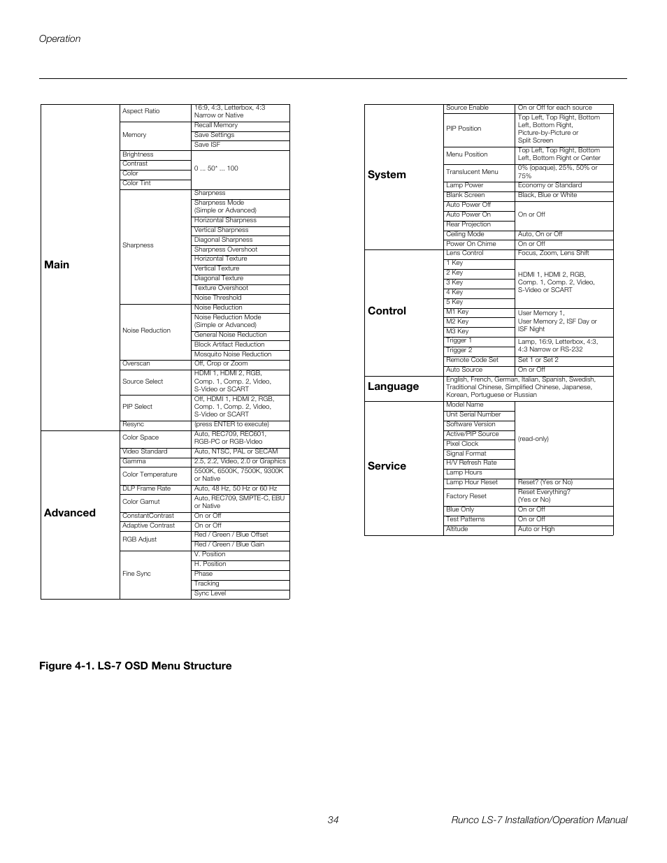 Figure 4-1 . ls-7 osd menu structure, 1. ls-7 osd menu structure, Pre l iminar y | Runco LIGHTSTYLE LS-7 User Manual | Page 50 / 100
