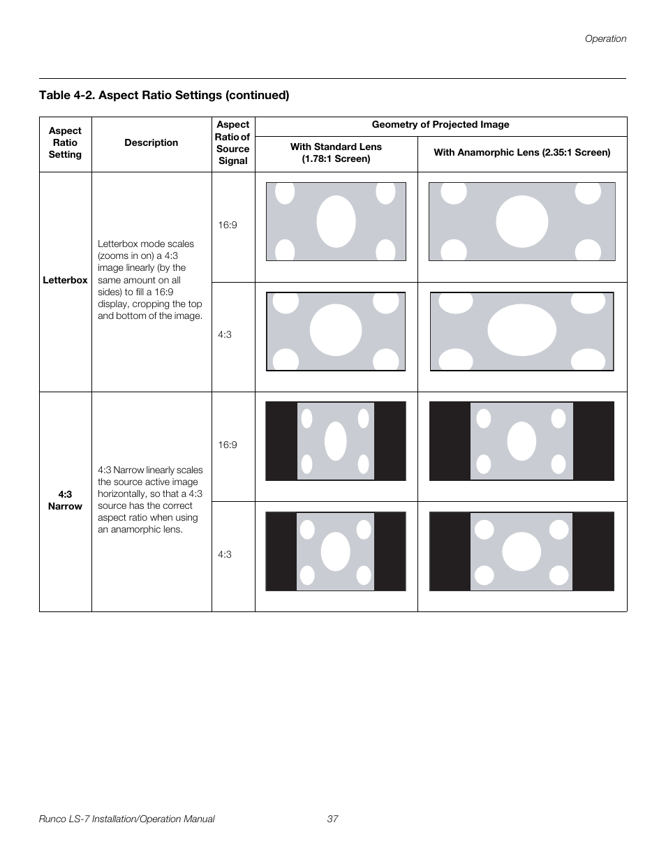 Pre l iminar y | Runco LIGHTSTYLE LS-7 User Manual | Page 53 / 100